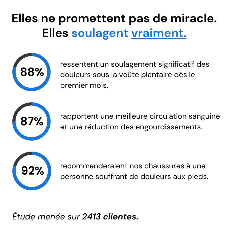 VitaStep™ - Baskets à confort orthopédique