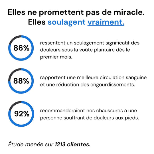 ErgoSport+™ - Baskets à confort orthopédique pour femme
