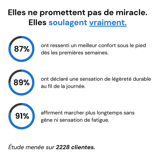 ErgoDay™ - Baskets à confort orthopédique