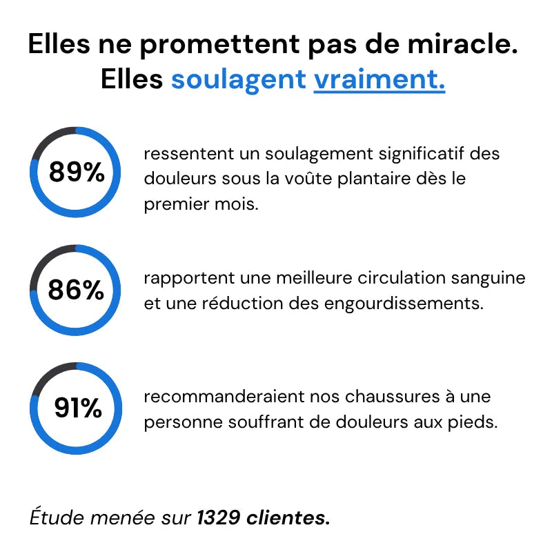 NovaFoot™ - Baskets à confort orthopédique pour femme