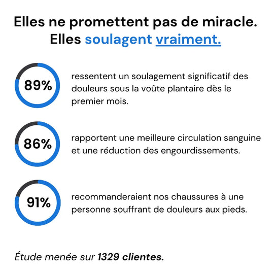 NovaFoot™ - Baskets à confort orthopédique pour femme