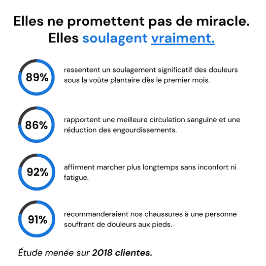 Paire de semelles orthopédiques +